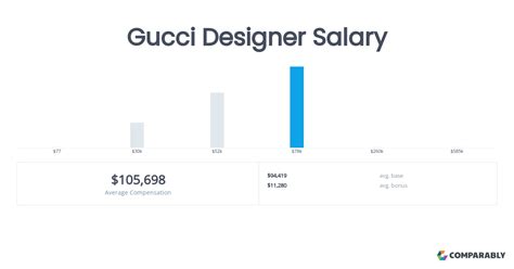 gucci fashion designer salary